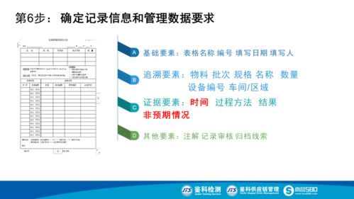 構建食品生產追溯體系 承接總公司工程建設業務的關鍵路徑與價值